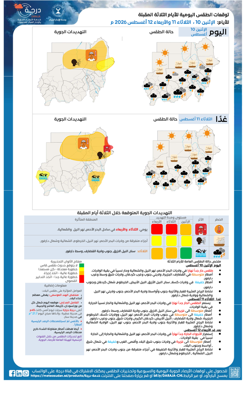 التوقعات اليومية لاحوال الطقس في الفترة من 10 -12 اغسطس 2026 م