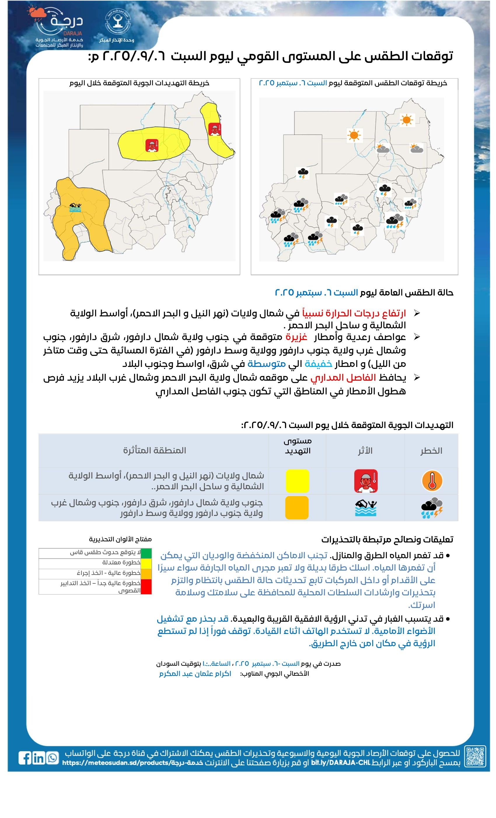 توقعات احوال الطقس في الفترة من (06-08) سبتمبر 2025 م